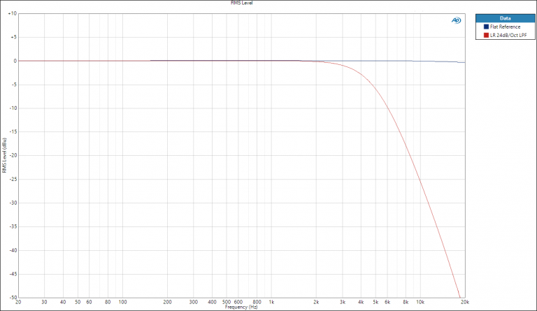Fir Filters Explained Nst Audio Fir Filters Explained Nst Audio