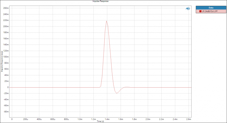 Fir Filters Explained Nst Audio Fir Filters Explained Nst Audio