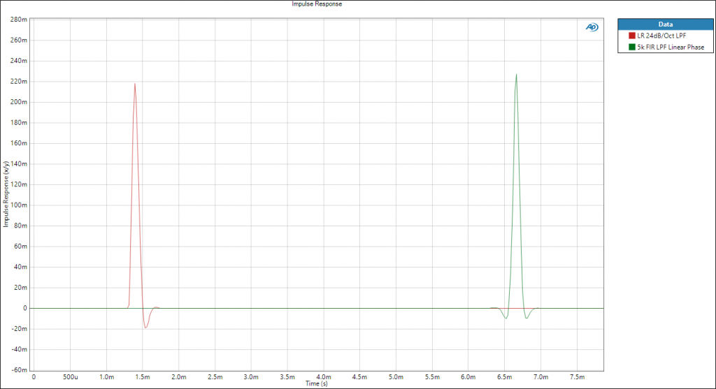FIR Filters Explained NST Audio