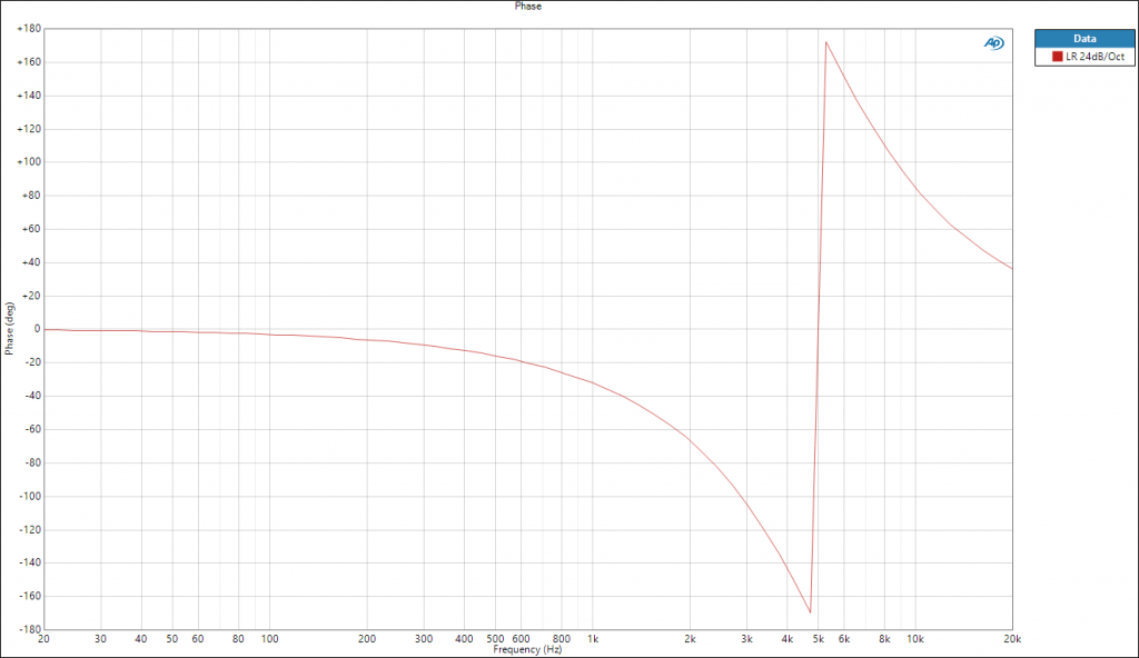 FIR Filters Explained NST Audio