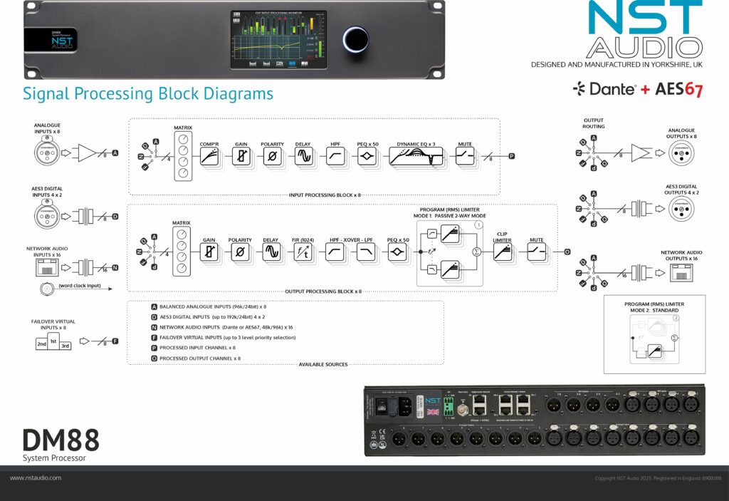 DM88-Signal-Flow-and-Block-Diagram-Photos-new-Dante-logo-web-1