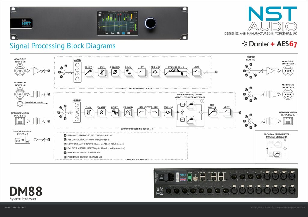 DM88-Signal-Flow-and-Block-Diagram-Photos-new-Dante-logo-web